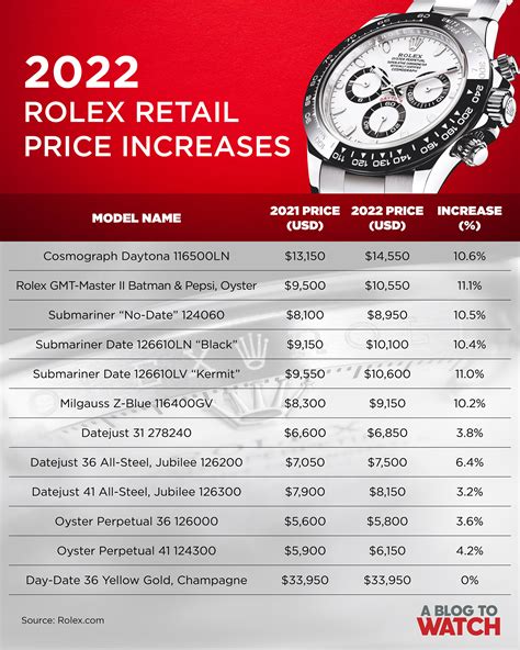 buy rolex at msrp|rolex retail price list 2022.